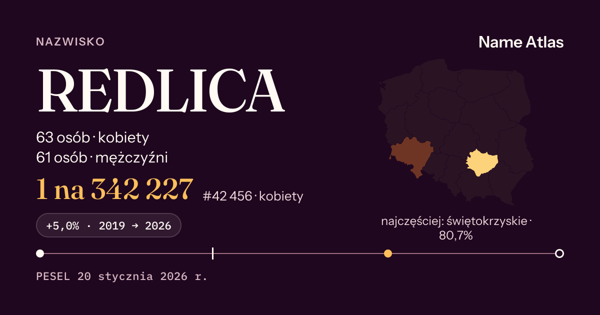 Karta nazwiska z liczbami z rejestru PESEL: REDLICA