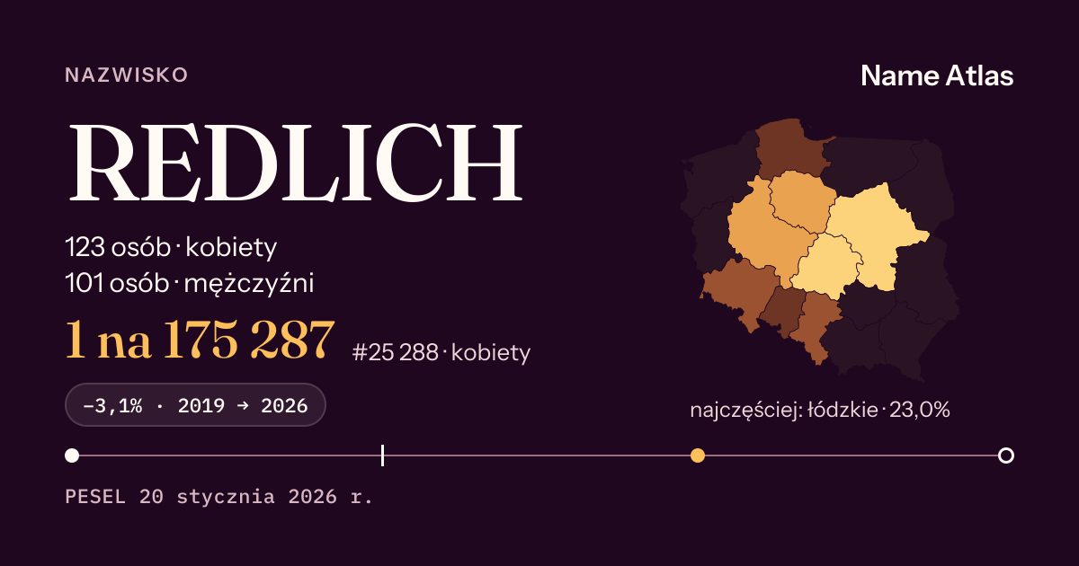 Karta nazwiska z liczbami z rejestru PESEL: REDLICH