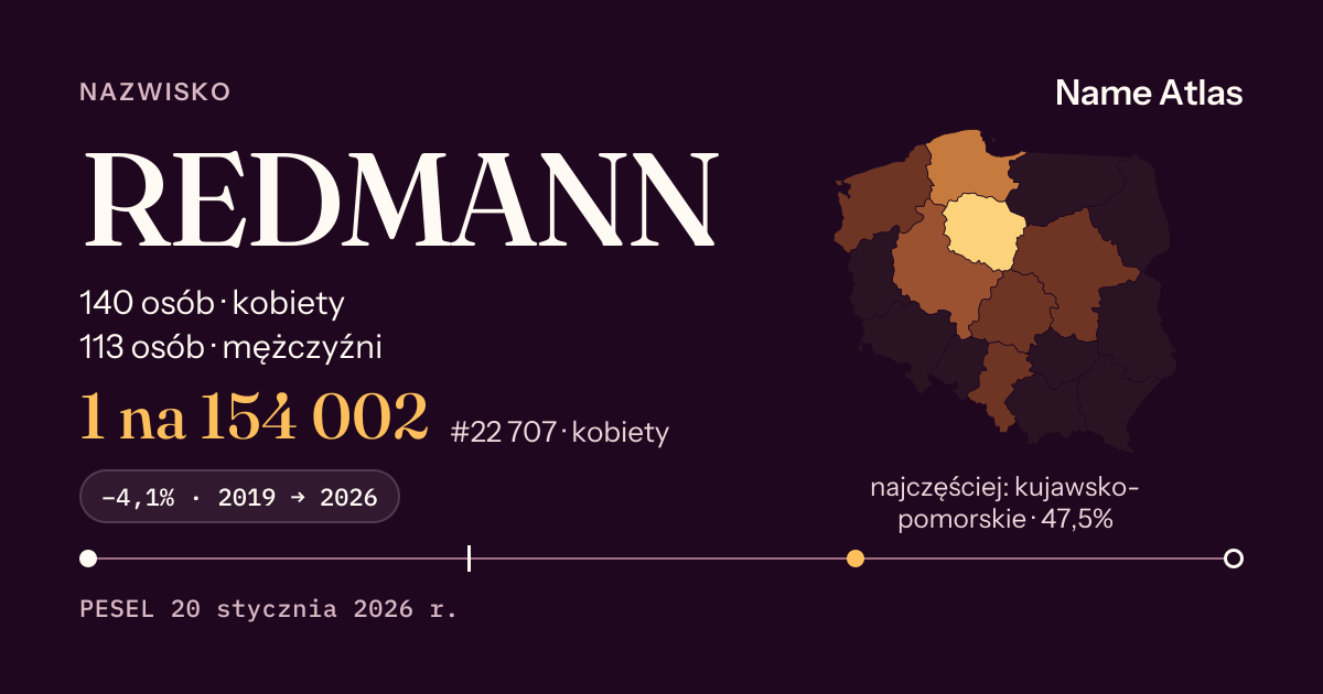 Karta nazwiska z liczbami z rejestru PESEL: REDMANN