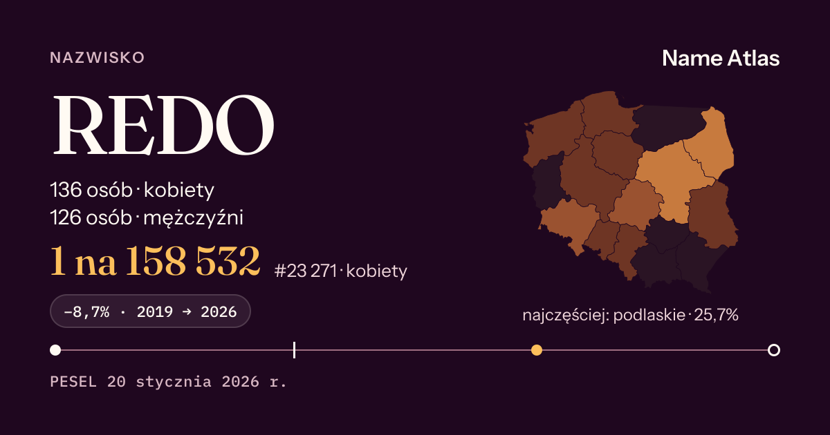 Karta nazwiska z liczbami z rejestru PESEL: REDO