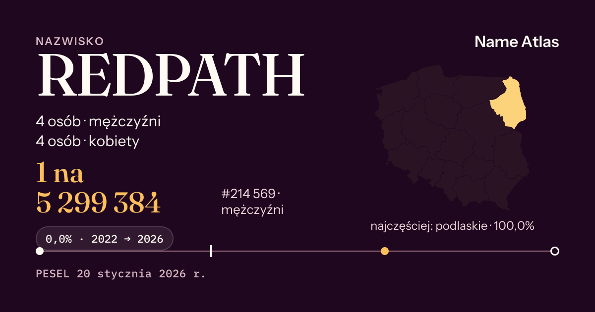 Karta nazwiska z liczbami z rejestru PESEL: REDPATH