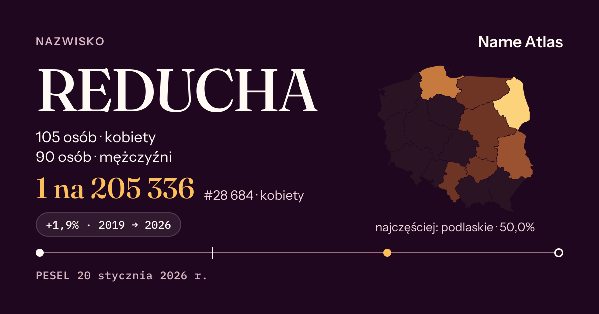 Karta nazwiska z liczbami z rejestru PESEL: REDUCHA