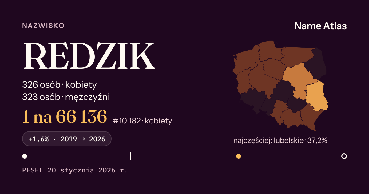 Karta nazwiska z liczbami z rejestru PESEL: REDZIK