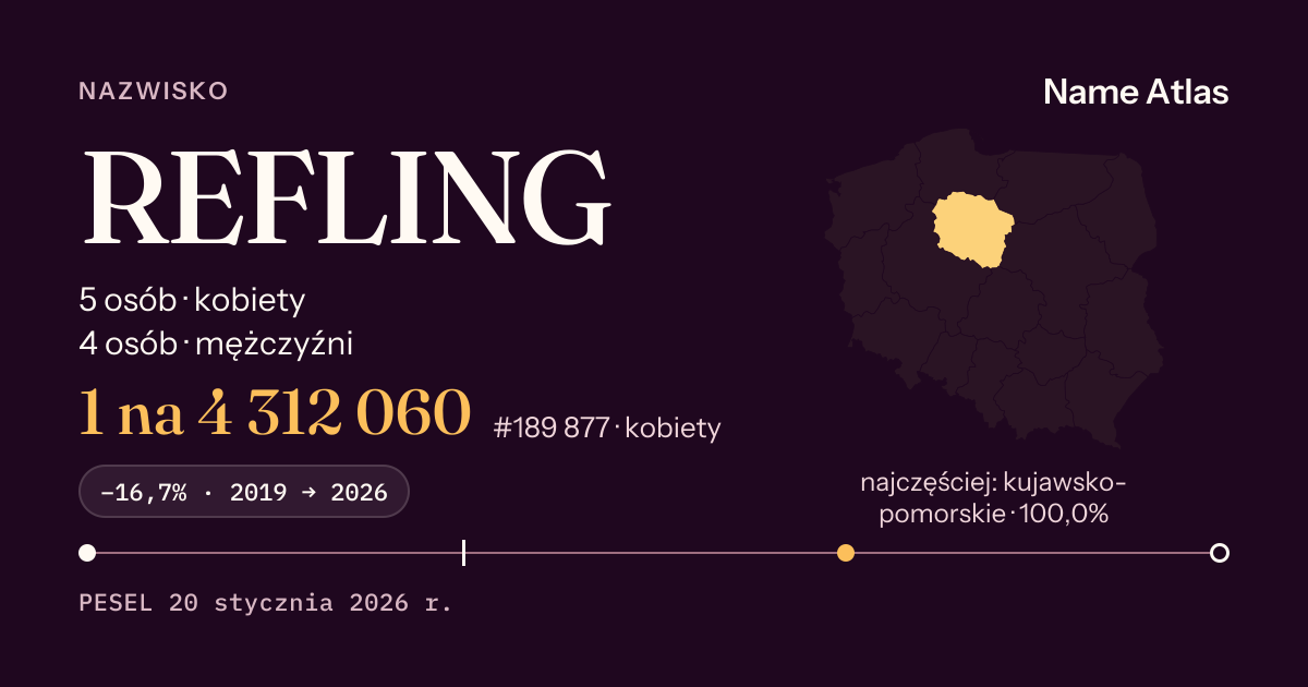 Karta nazwiska z liczbami z rejestru PESEL: REFLING