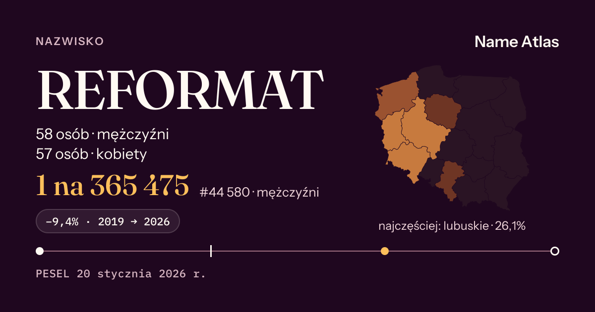 Karta nazwiska z liczbami z rejestru PESEL: REFORMAT
