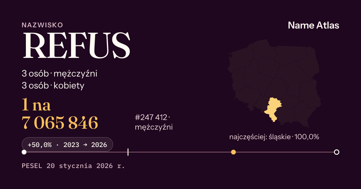 Karta nazwiska z liczbami z rejestru PESEL: REFUS
