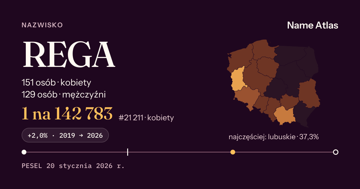 Karta nazwiska z liczbami z rejestru PESEL: REGA