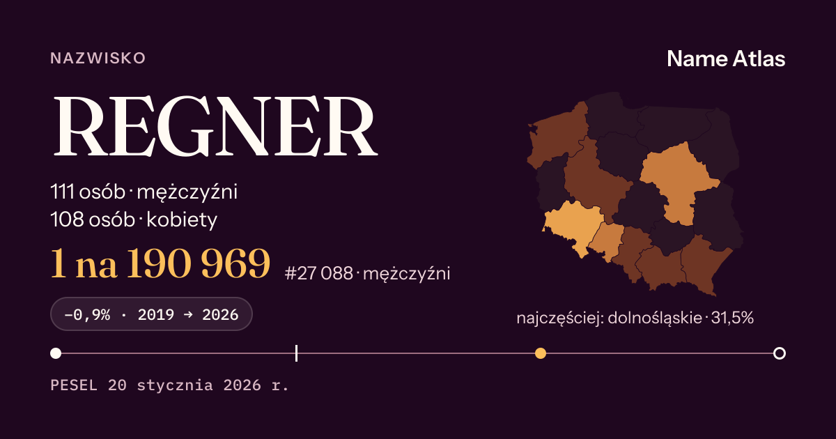Karta nazwiska z liczbami z rejestru PESEL: REGNER