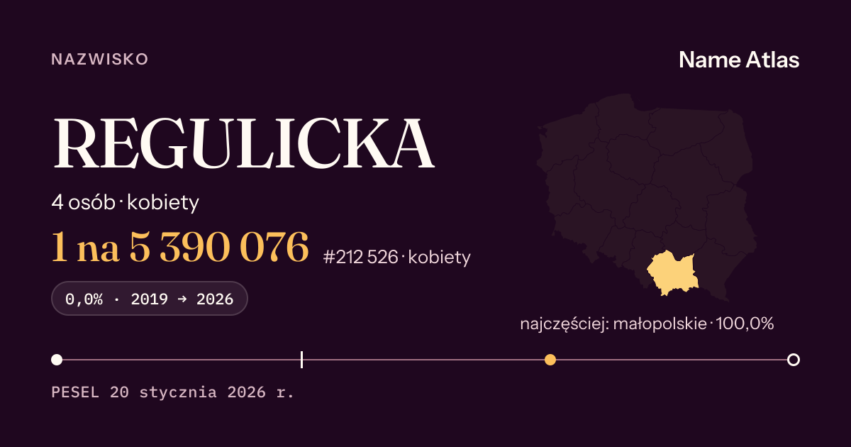 Karta nazwiska z liczbami z rejestru PESEL: REGULICKA