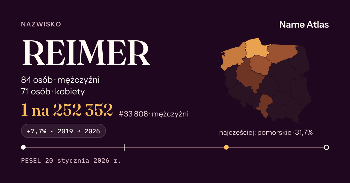 Karta nazwiska z liczbami z rejestru PESEL: REIMER