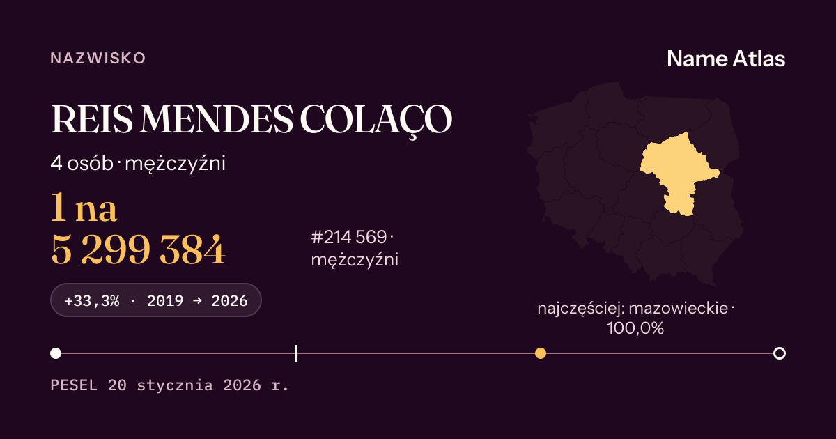 Karta nazwiska z liczbami z rejestru PESEL: REIS MENDES COLAÇO