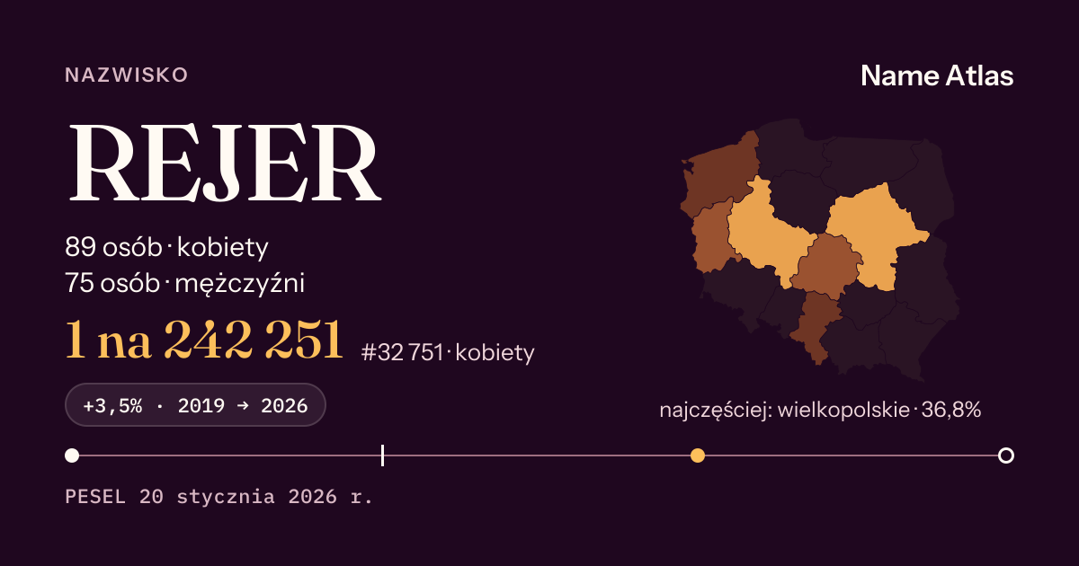Karta nazwiska z liczbami z rejestru PESEL: REJER