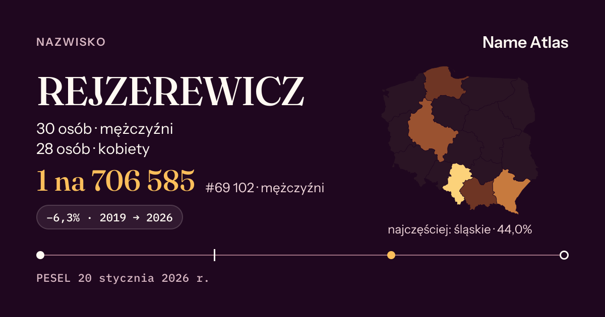 Karta nazwiska z liczbami z rejestru PESEL: REJZEREWICZ