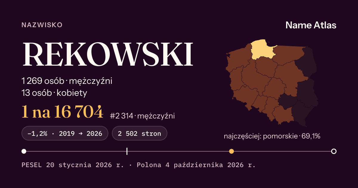 Karta nazwiska z liczbami z rejestru PESEL: REKOWSKI