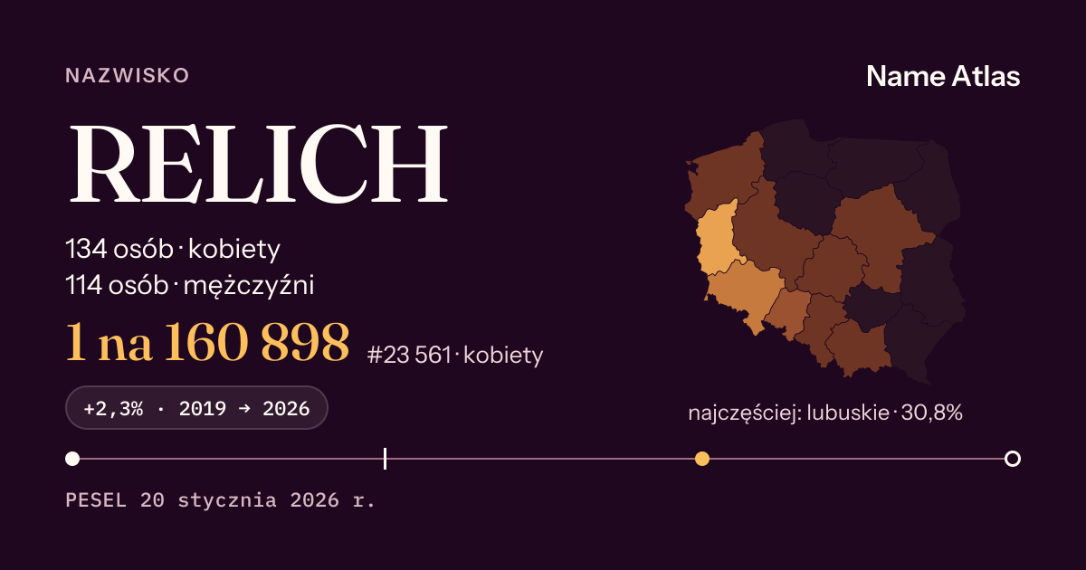 Karta nazwiska z liczbami z rejestru PESEL: RELICH