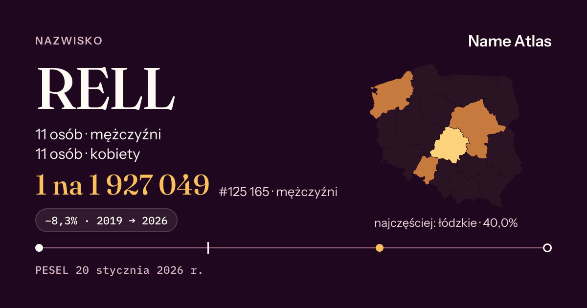 Karta nazwiska z liczbami z rejestru PESEL: RELL