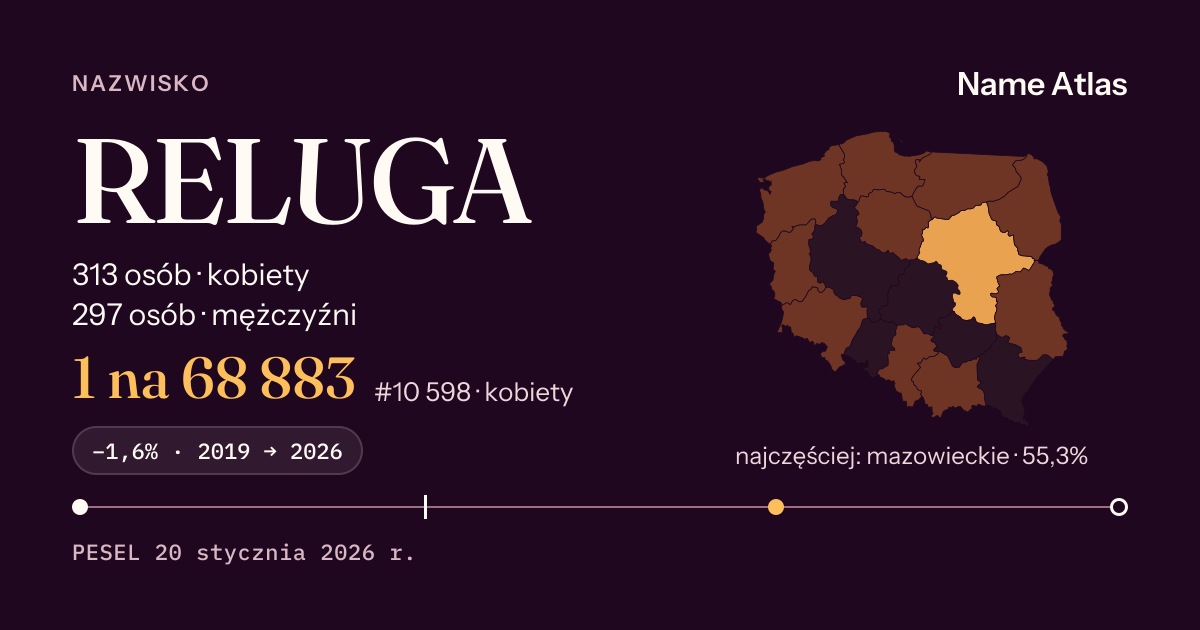 Karta nazwiska z liczbami z rejestru PESEL: RELUGA