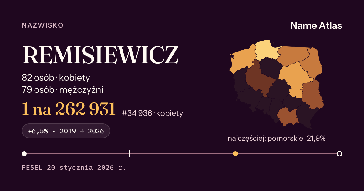 Karta nazwiska z liczbami z rejestru PESEL: REMISIEWICZ