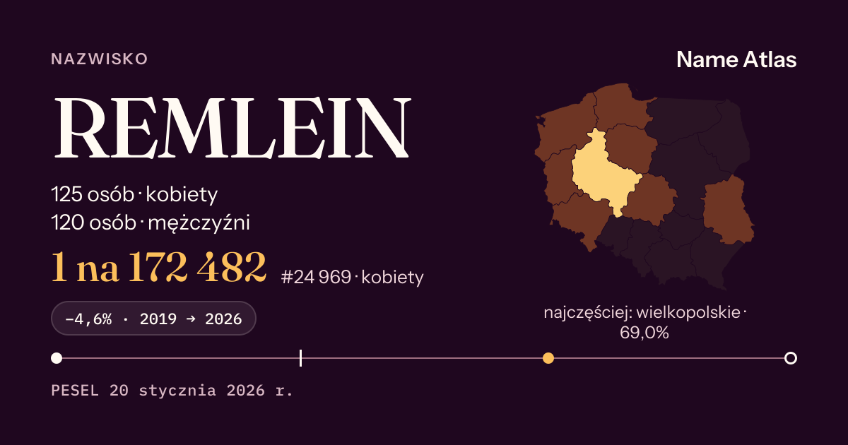 Karta nazwiska z liczbami z rejestru PESEL: REMLEIN
