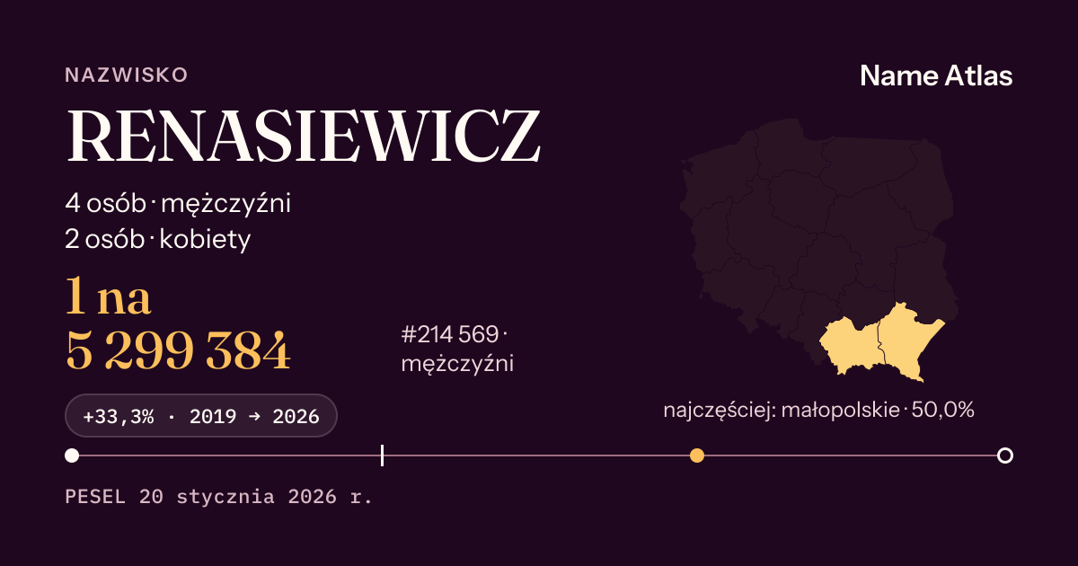 Karta nazwiska z liczbami z rejestru PESEL: RENASIEWICZ