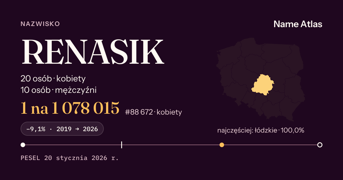 Karta nazwiska z liczbami z rejestru PESEL: RENASIK