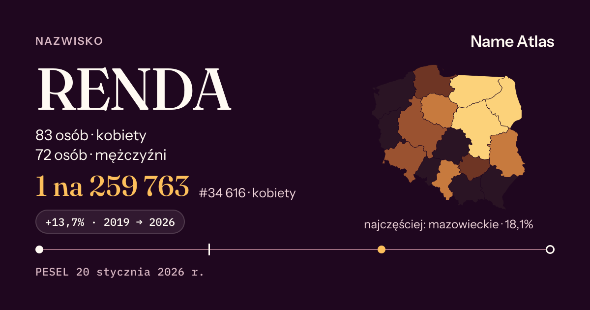 Karta nazwiska z liczbami z rejestru PESEL: RENDA