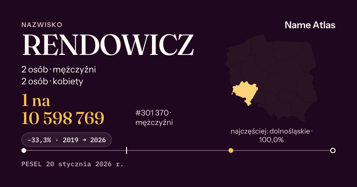 Karta nazwiska z liczbami z rejestru PESEL: RENDOWICZ