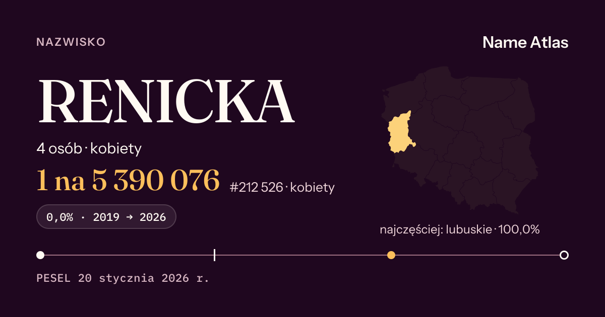 Karta nazwiska z liczbami z rejestru PESEL: RENICKA