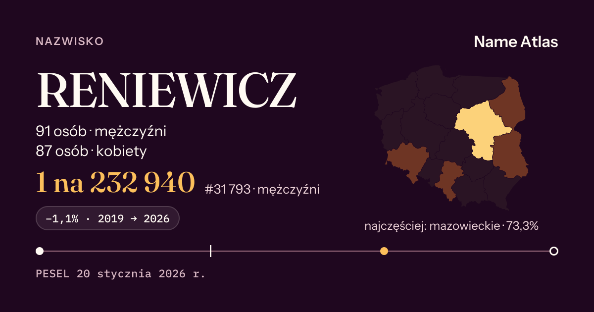 Karta nazwiska z liczbami z rejestru PESEL: RENIEWICZ