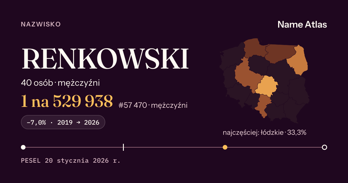 Karta nazwiska z liczbami z rejestru PESEL: RENKOWSKI