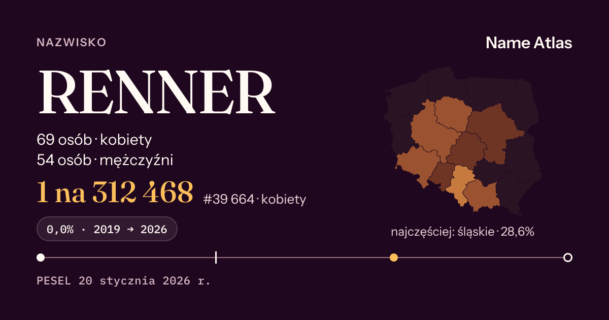 Karta nazwiska z liczbami z rejestru PESEL: RENNER