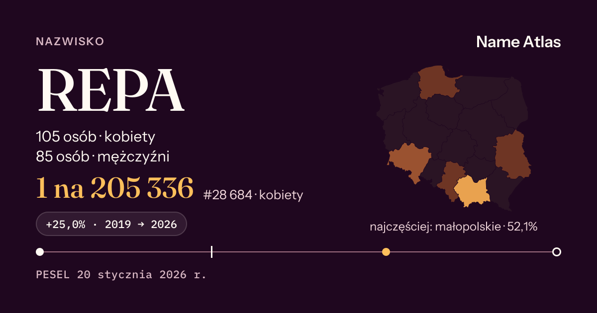 Karta nazwiska z liczbami z rejestru PESEL: REPA