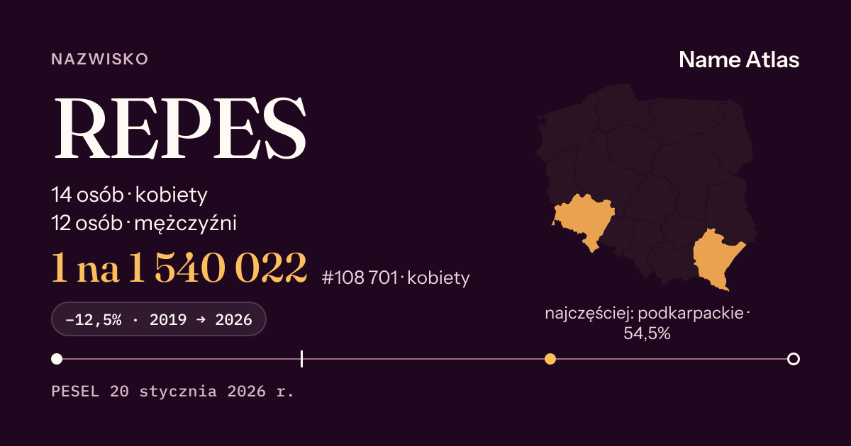 Karta nazwiska z liczbami z rejestru PESEL: REPES