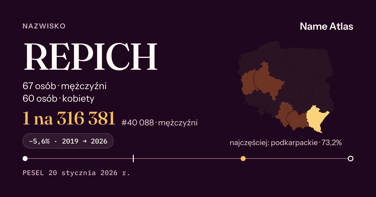 Karta nazwiska z liczbami z rejestru PESEL: REPICH