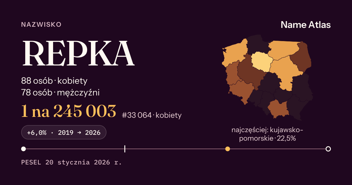 Karta nazwiska z liczbami z rejestru PESEL: REPKA