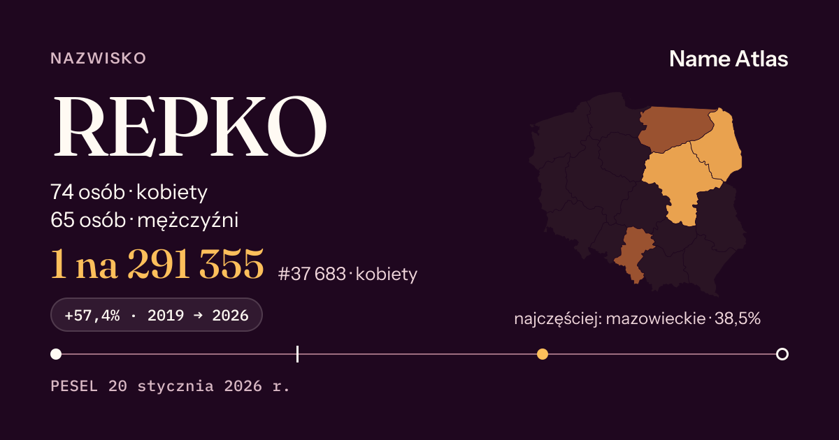 Karta nazwiska z liczbami z rejestru PESEL: REPKO
