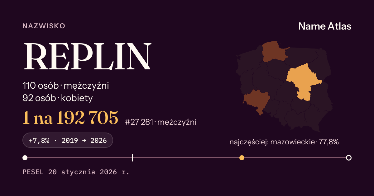 Karta nazwiska z liczbami z rejestru PESEL: REPLIN