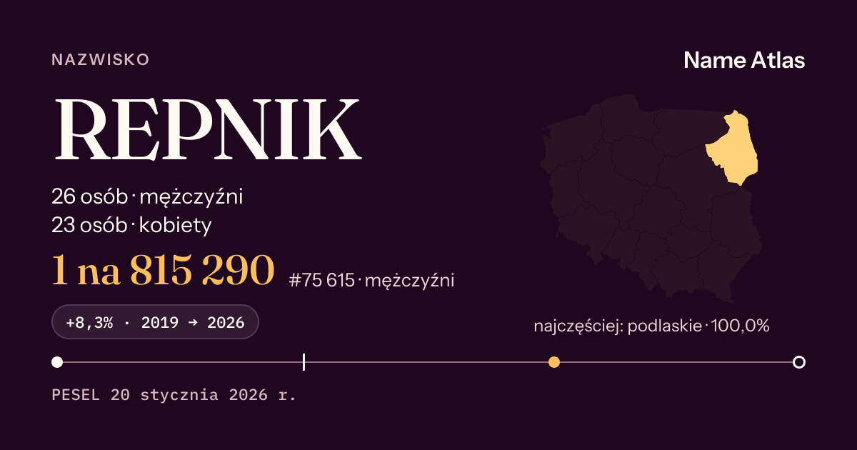 Karta nazwiska z liczbami z rejestru PESEL: REPNIK