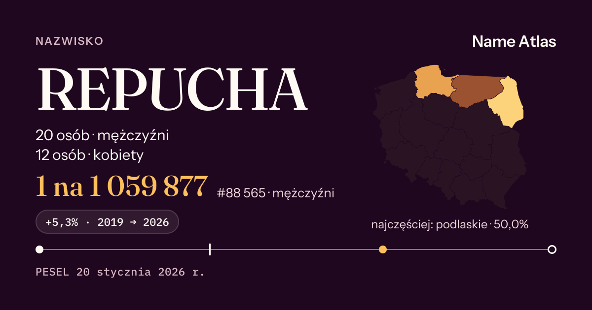 Karta nazwiska z liczbami z rejestru PESEL: REPUCHA