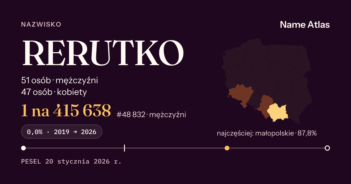 Karta nazwiska z liczbami z rejestru PESEL: RERUTKO
