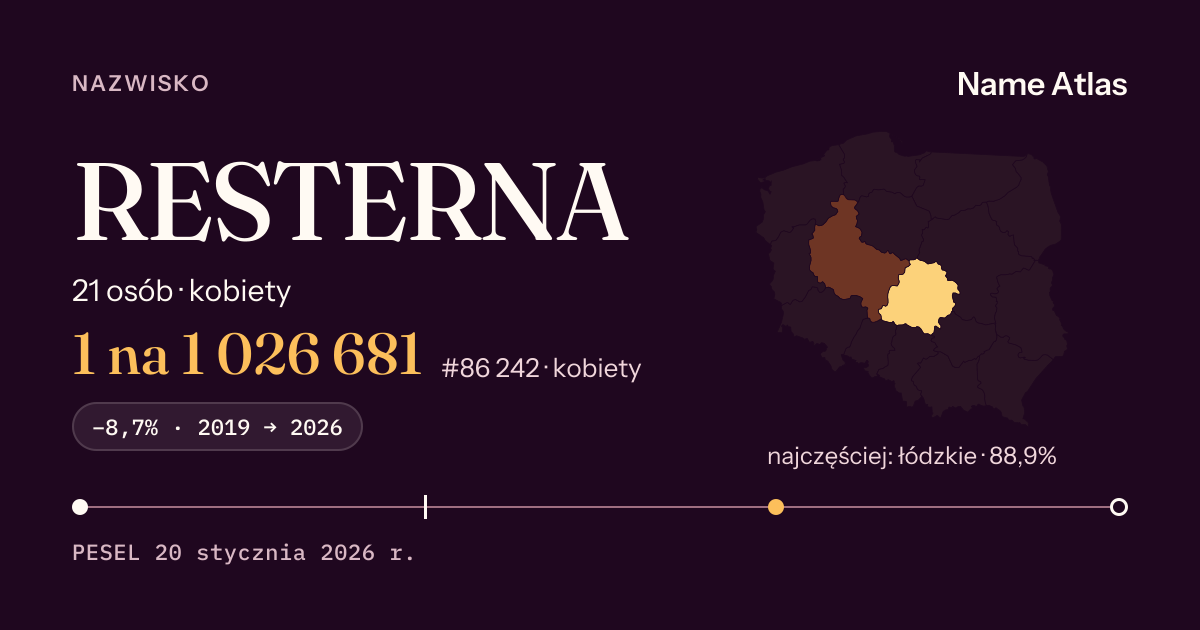 Karta nazwiska z liczbami z rejestru PESEL: RESTERNA