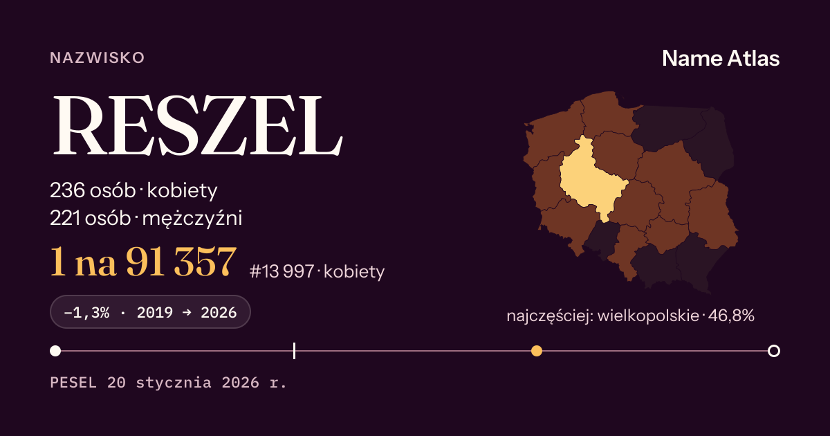 Karta nazwiska z liczbami z rejestru PESEL: RESZEL