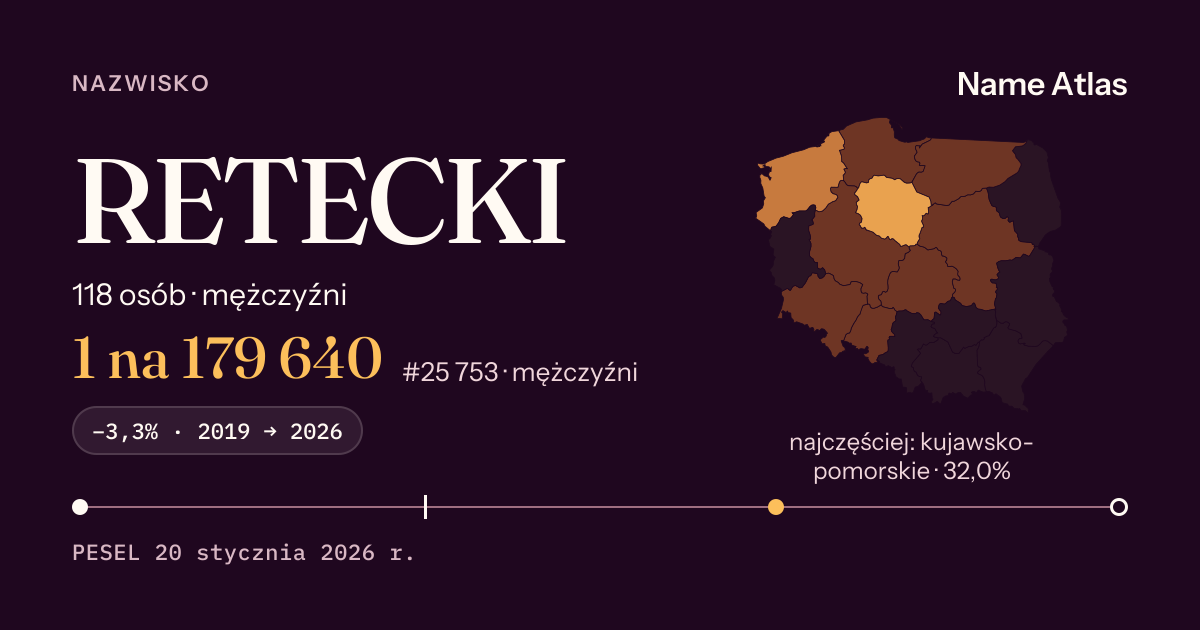 Karta nazwiska z liczbami z rejestru PESEL: RETECKI