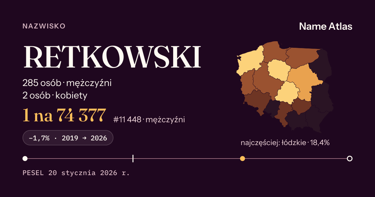 Karta nazwiska z liczbami z rejestru PESEL: RETKOWSKI