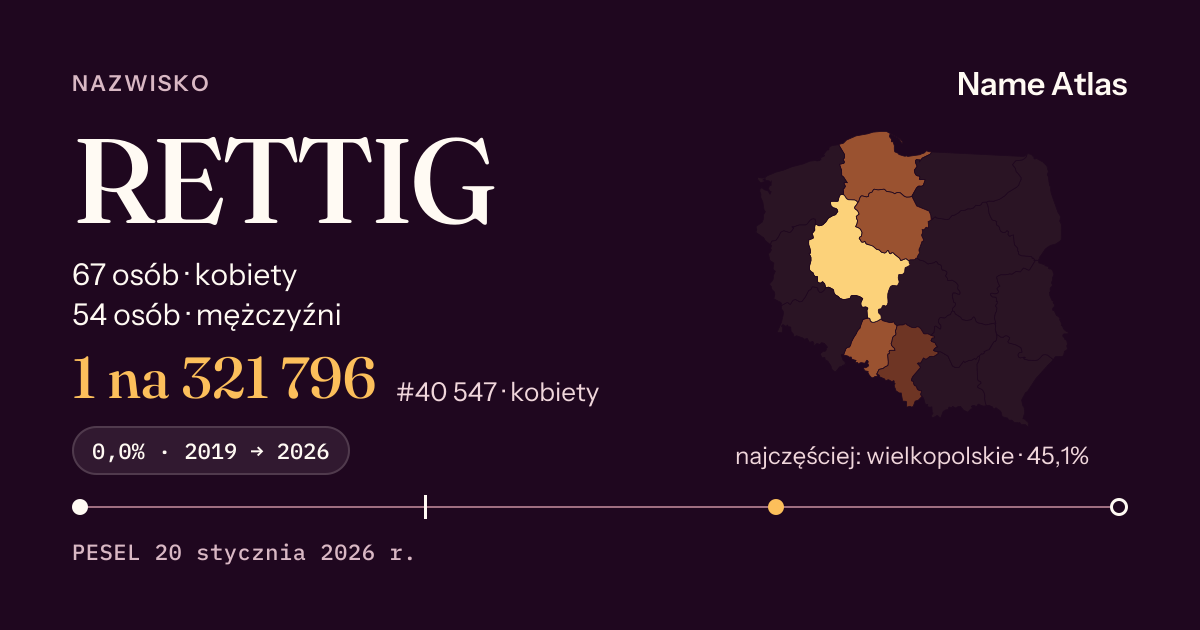 Karta nazwiska z liczbami z rejestru PESEL: RETTIG