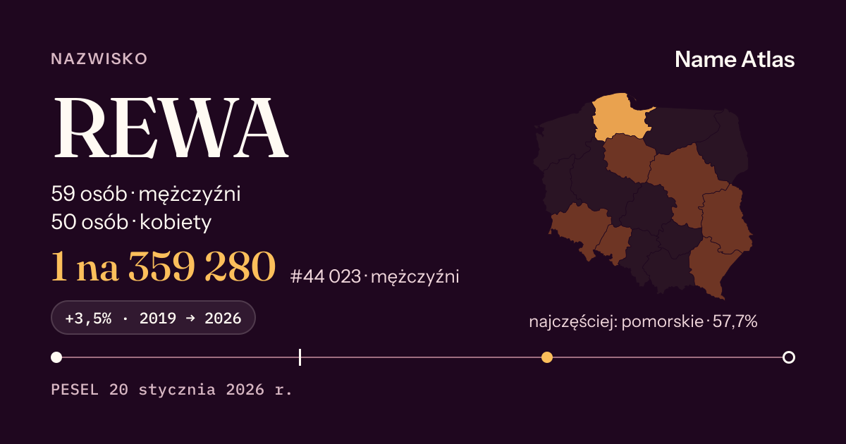 Karta nazwiska z liczbami z rejestru PESEL: REWA