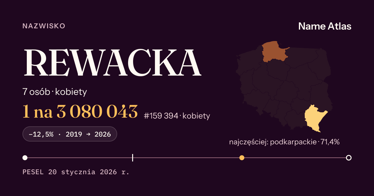 Karta nazwiska z liczbami z rejestru PESEL: REWACKA
