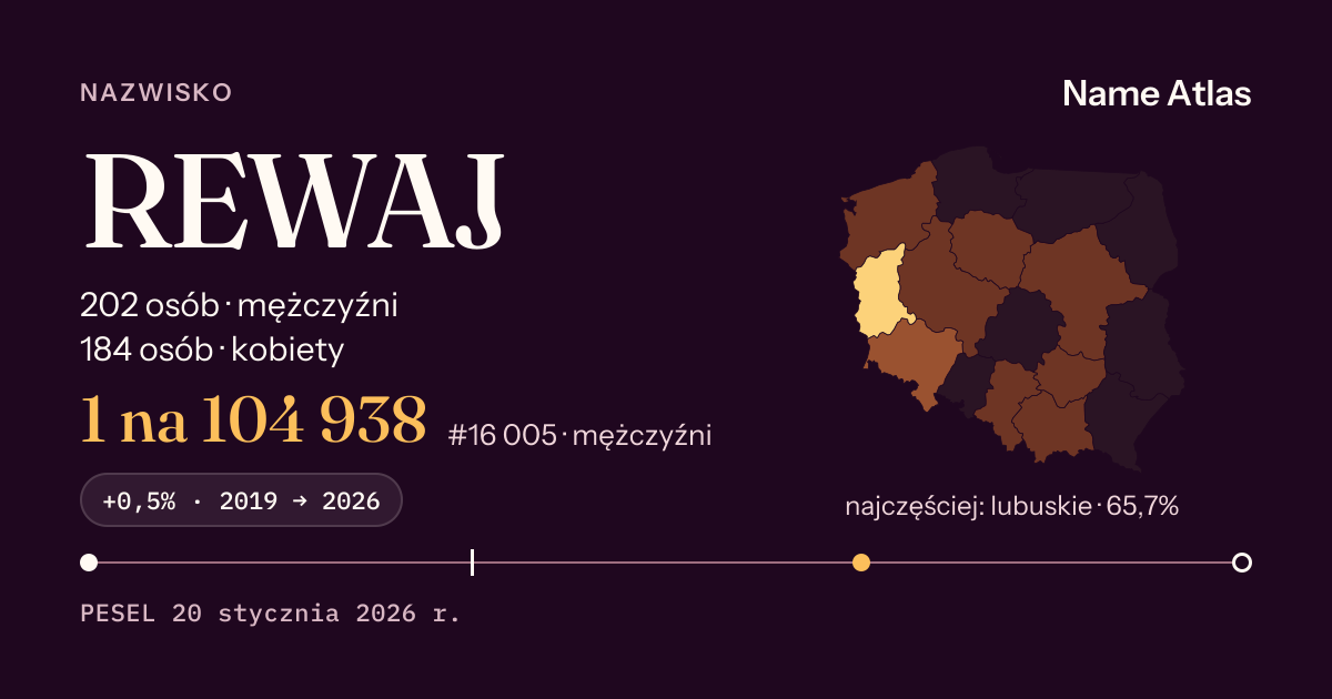 Karta nazwiska z liczbami z rejestru PESEL: REWAJ