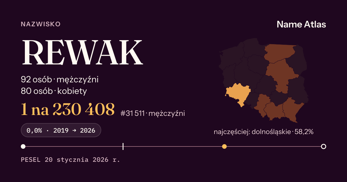 Karta nazwiska z liczbami z rejestru PESEL: REWAK