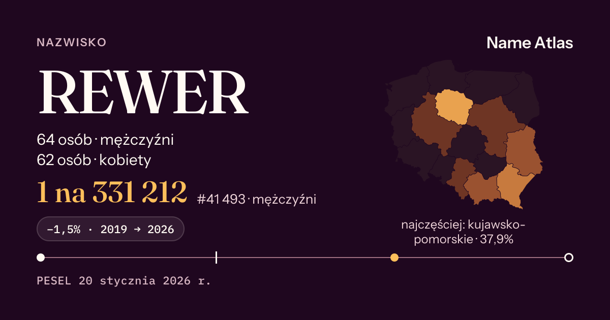 Karta nazwiska z liczbami z rejestru PESEL: REWER